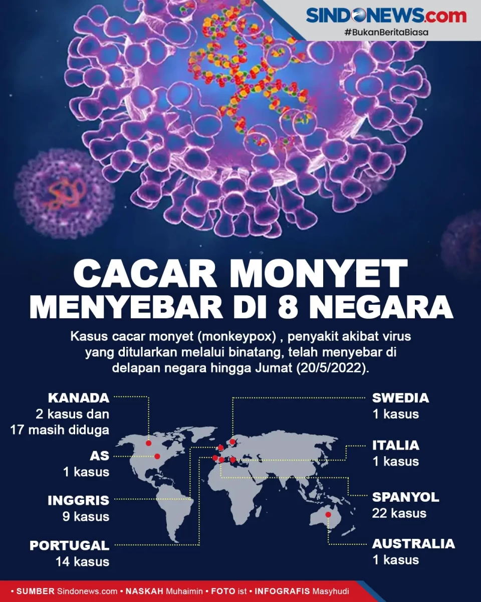 Virus Cacar Monyet Telah...