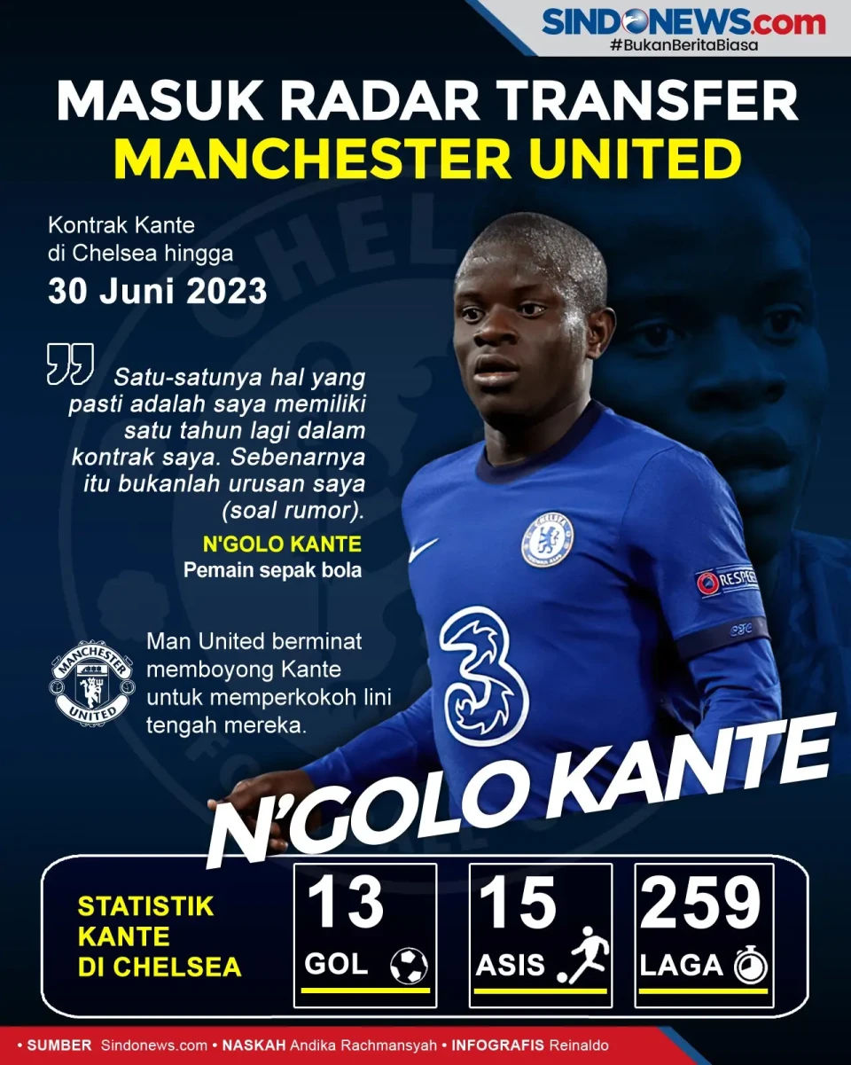 N’Golo Kante Masuk...