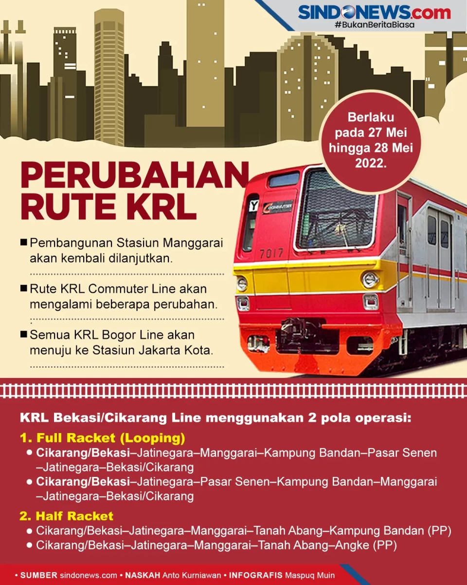 Stasiun Manggarai Kembali...