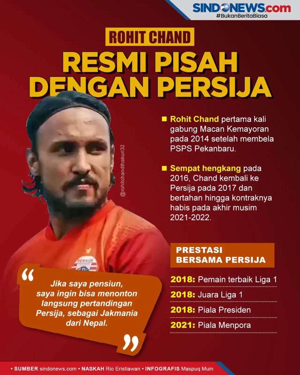 Resmi! Rohit Chand Berpisah...