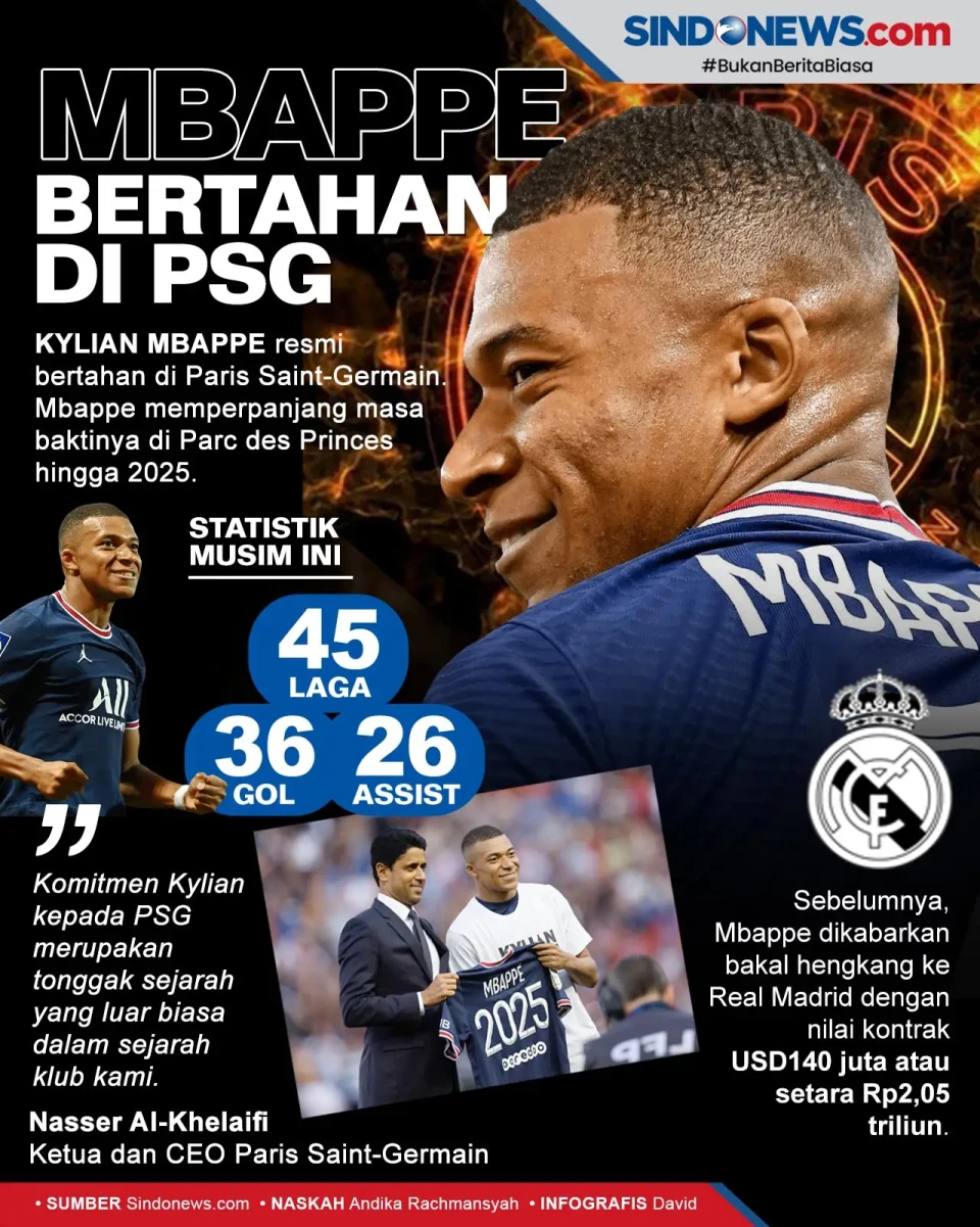 Gagal ke Madrid, Mbappe...