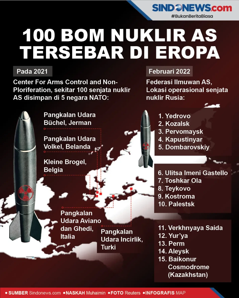 Bom Nuklir Rusia Tetap...