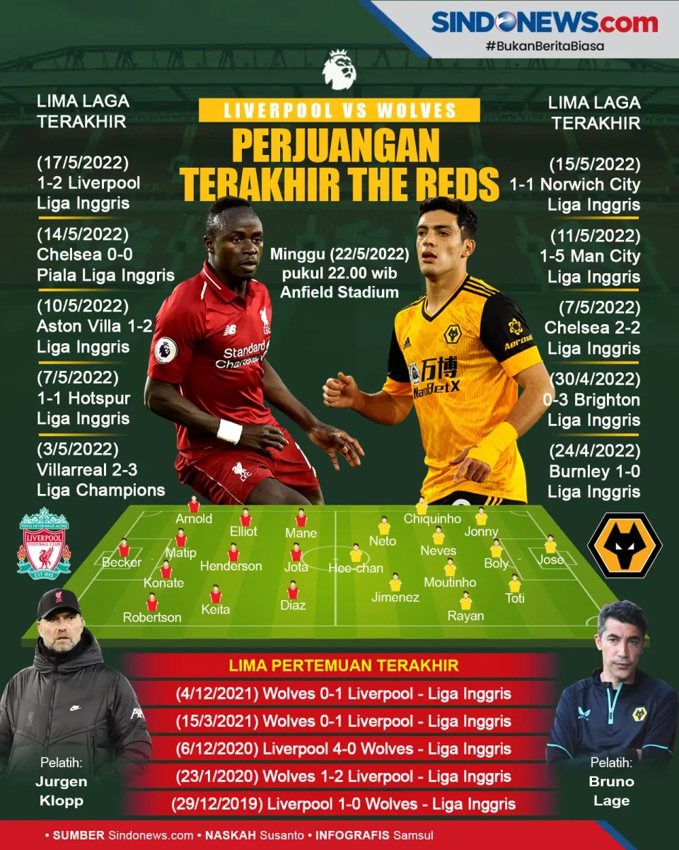 Preview Liverpool Vs...
