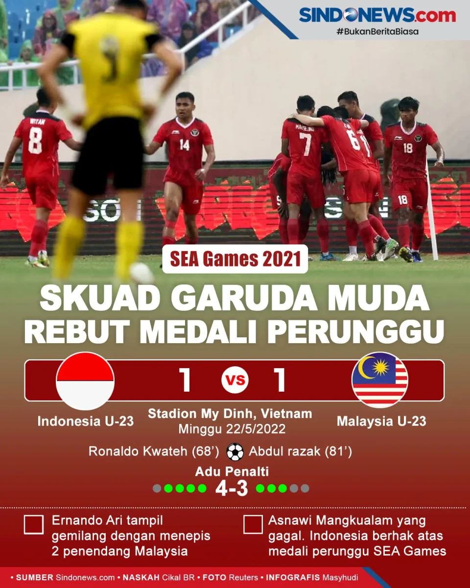 Menang Adu Penalti,...