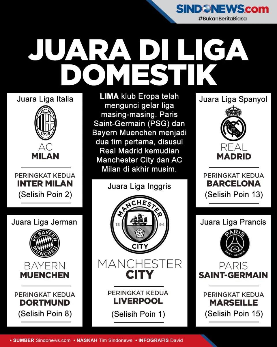 Daftar 5 Klub Elit Eropa...