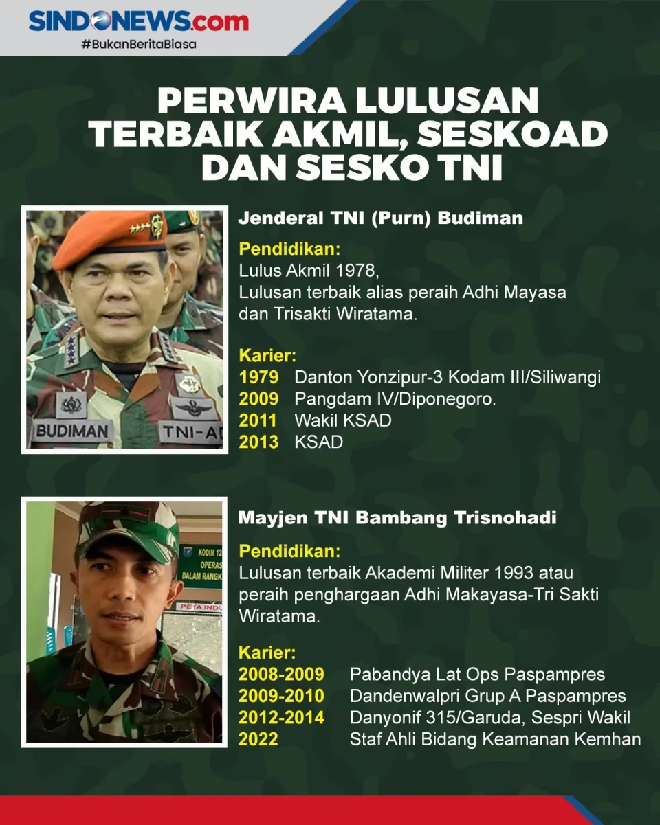 Perwira Lulusan Terbaik...
