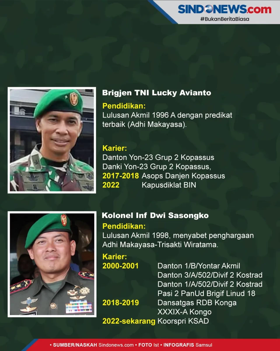 Perwira Lulusan Terbaik...