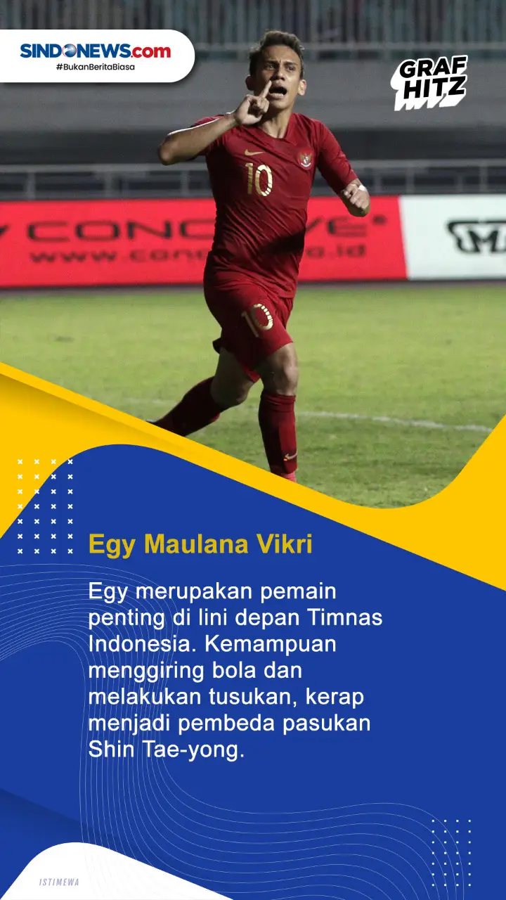 5 Anak Emas Shin Tae-yong...