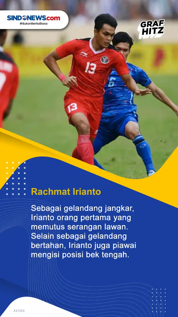 5 Anak Emas Shin Tae-yong...