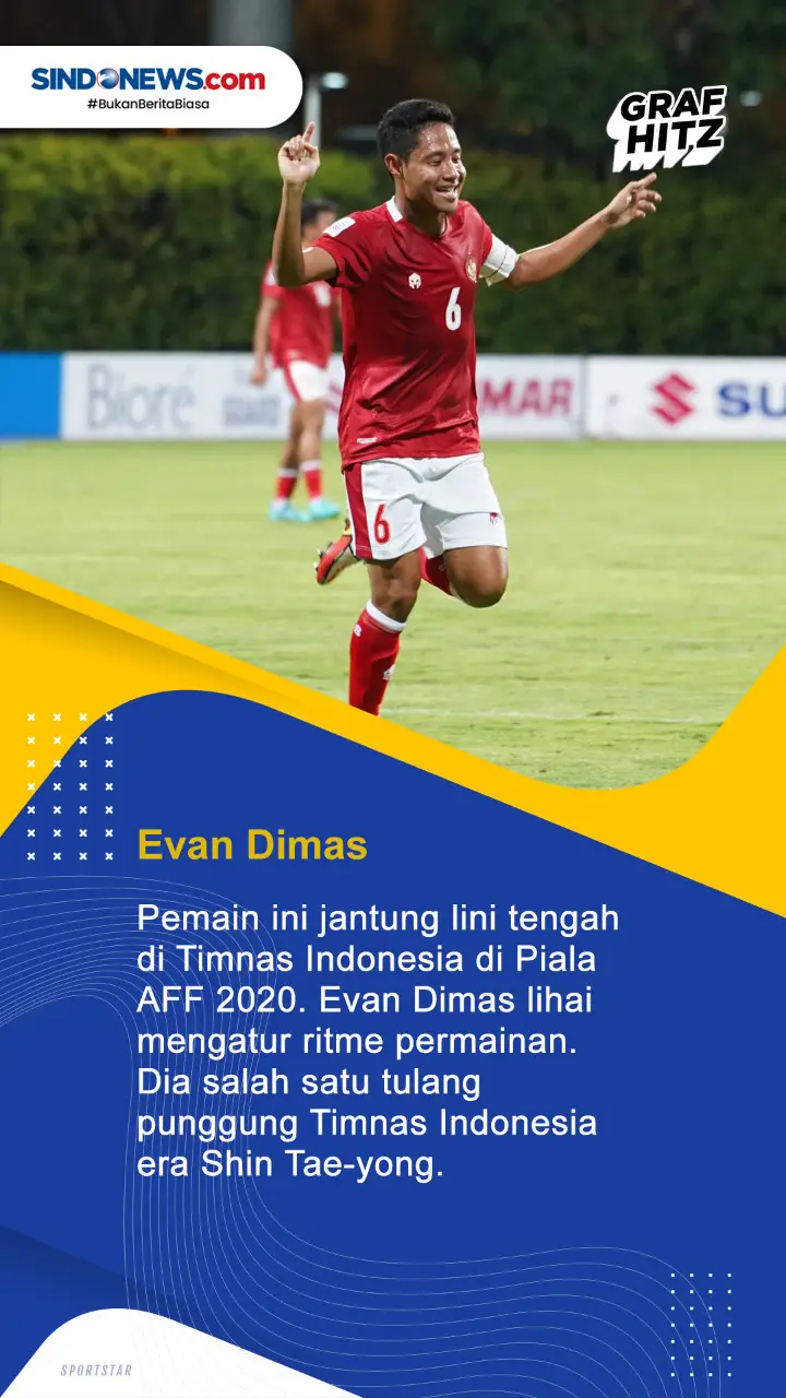 5 Anak Emas Shin Tae-yong...
