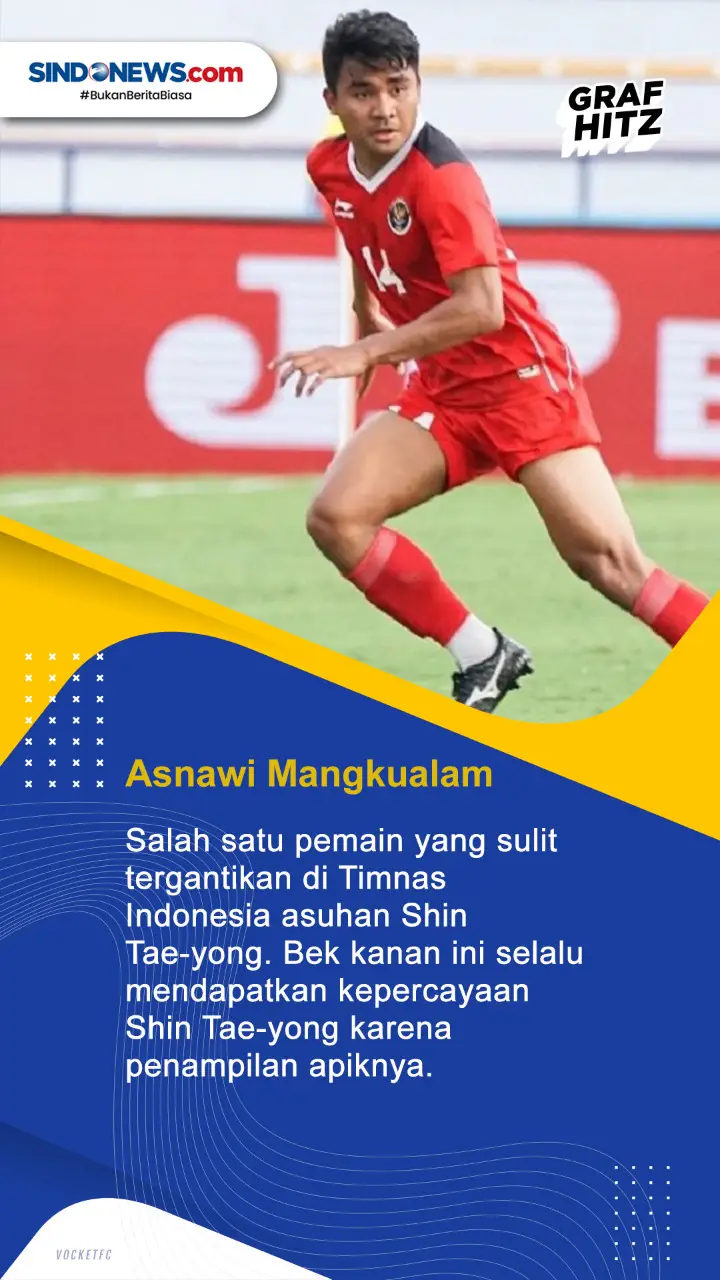 5 Anak Emas Shin Tae-yong...