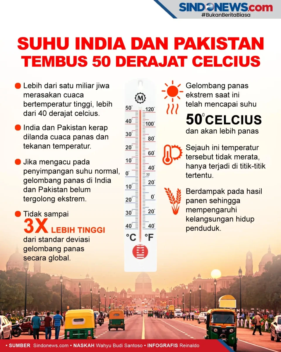 Suhu India dan Pakistan...