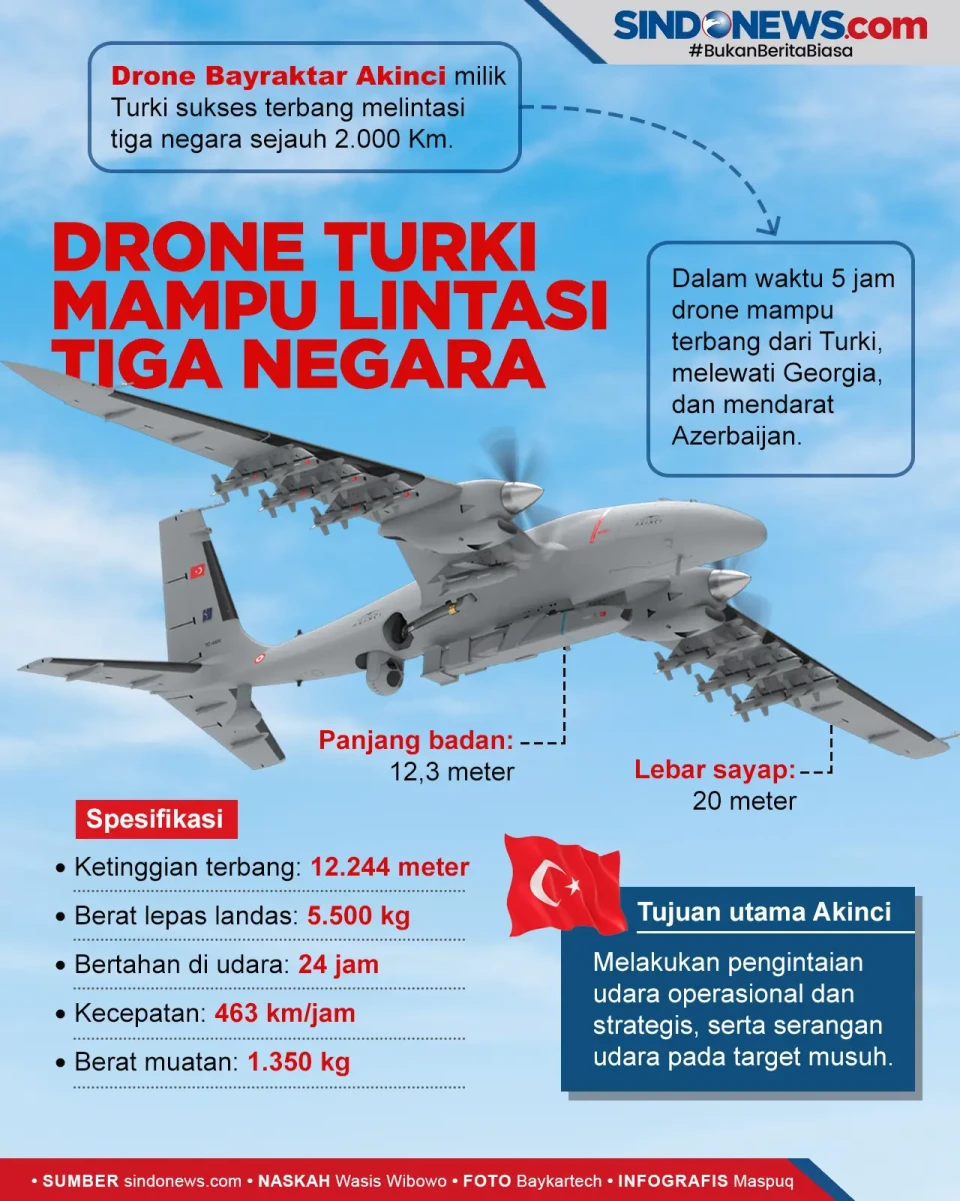 Drone Milik Turki Sukses...