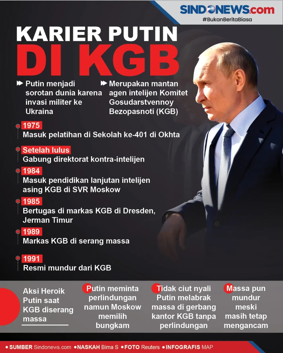 Kisah Karier Putin di...