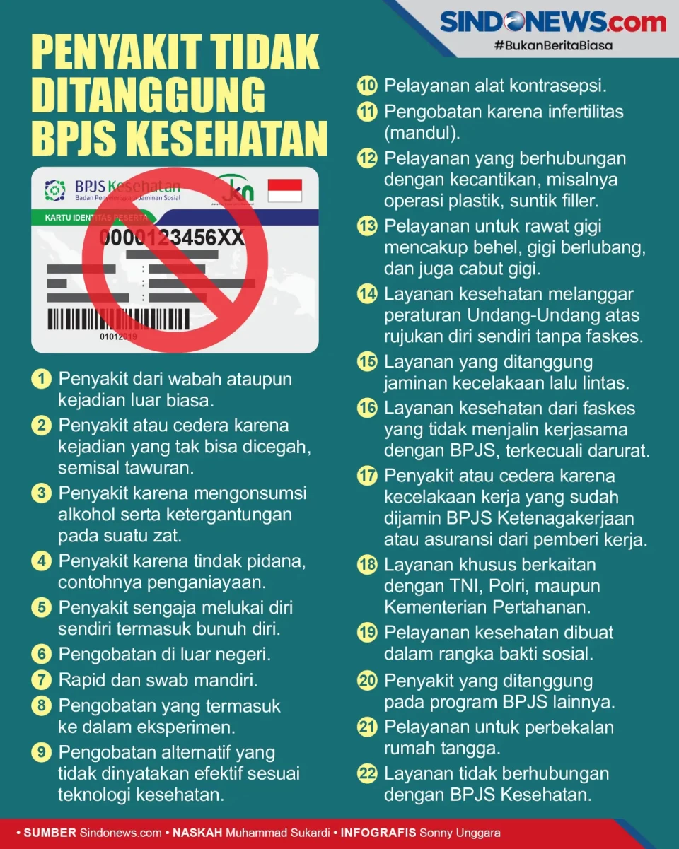 Daftar 22 Penyakit yang...