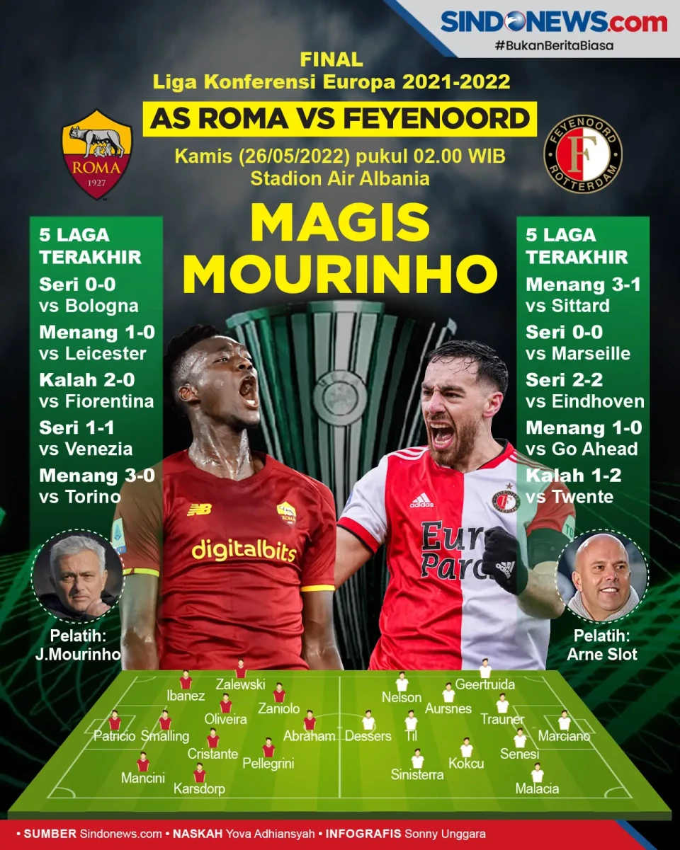 Final Liga Konferensi...