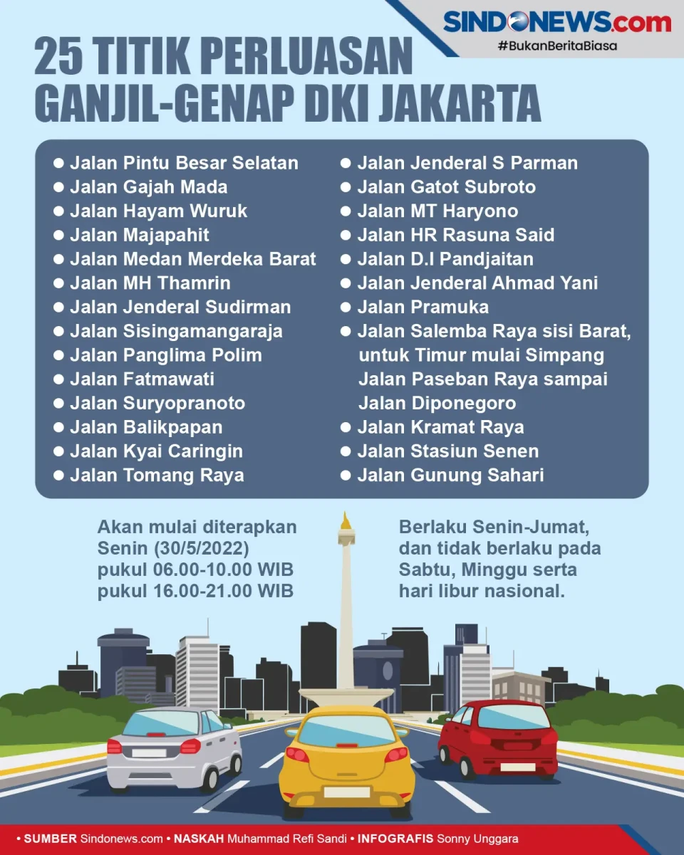 Diperluas, Ini 25 Titik...