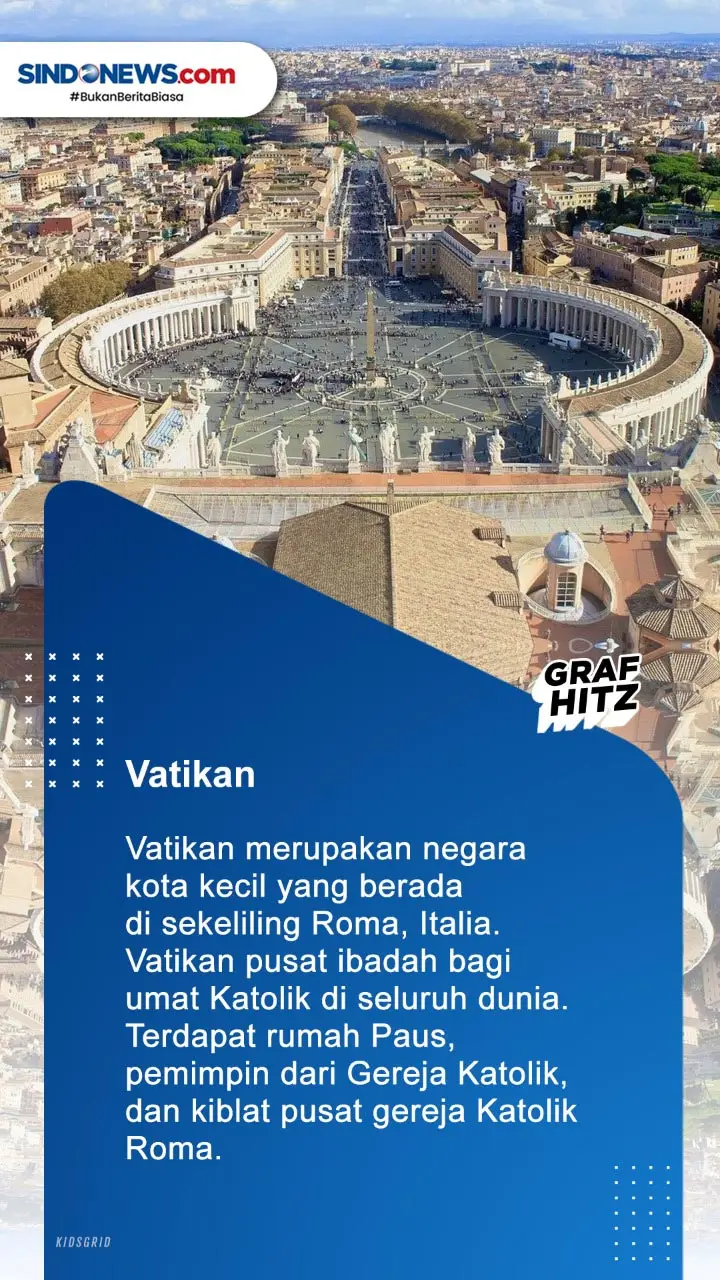 Berikut Ini 5 Kota Pusat...