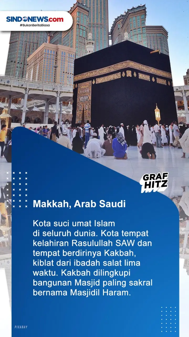 Berikut Ini 5 Kota Pusat...