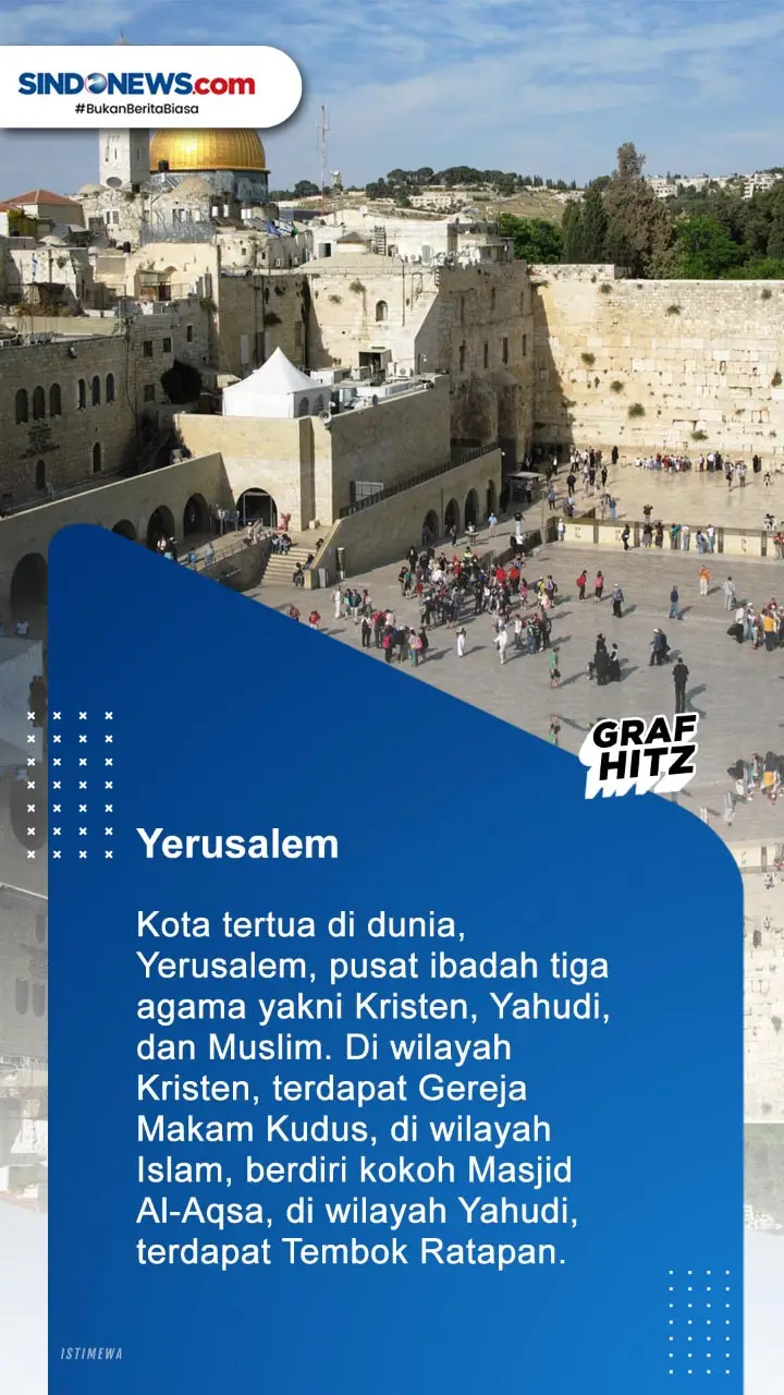 Berikut Ini 5 Kota Pusat...
