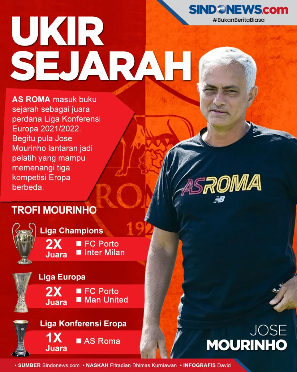 AS Roma-Mourinho Ukir...