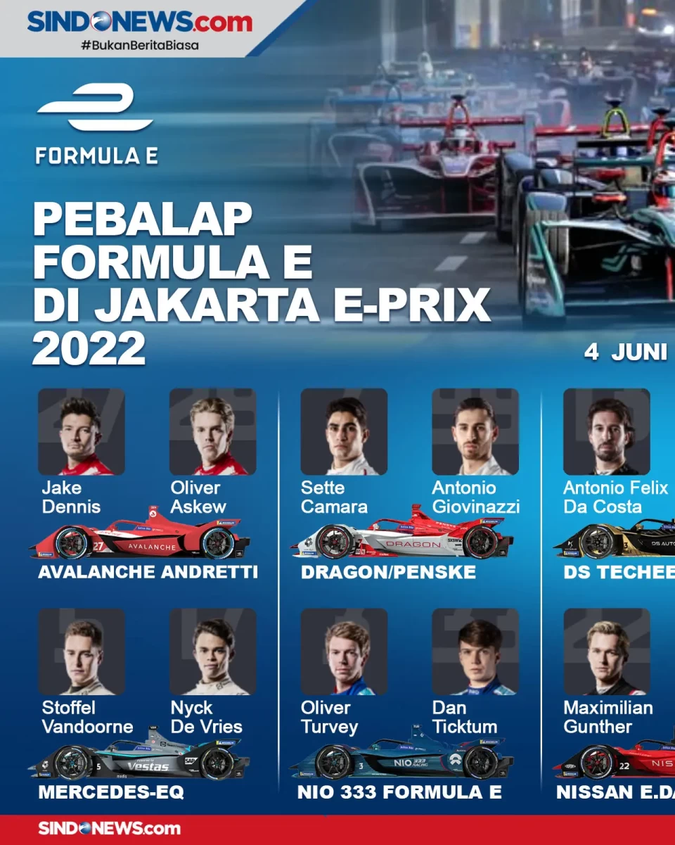 Pebalap dan Tim Formula...