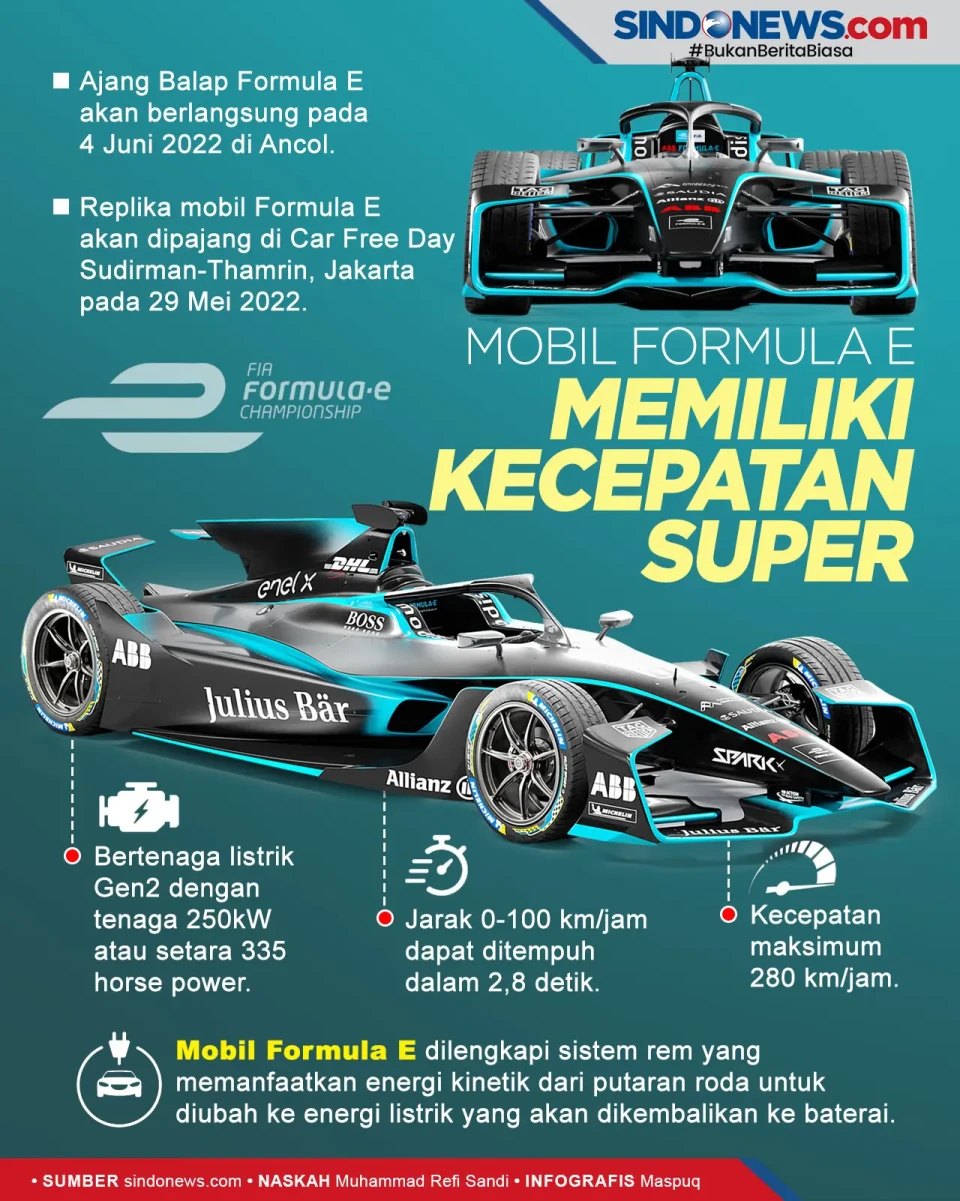 Spesifikasi Mobil Formula...