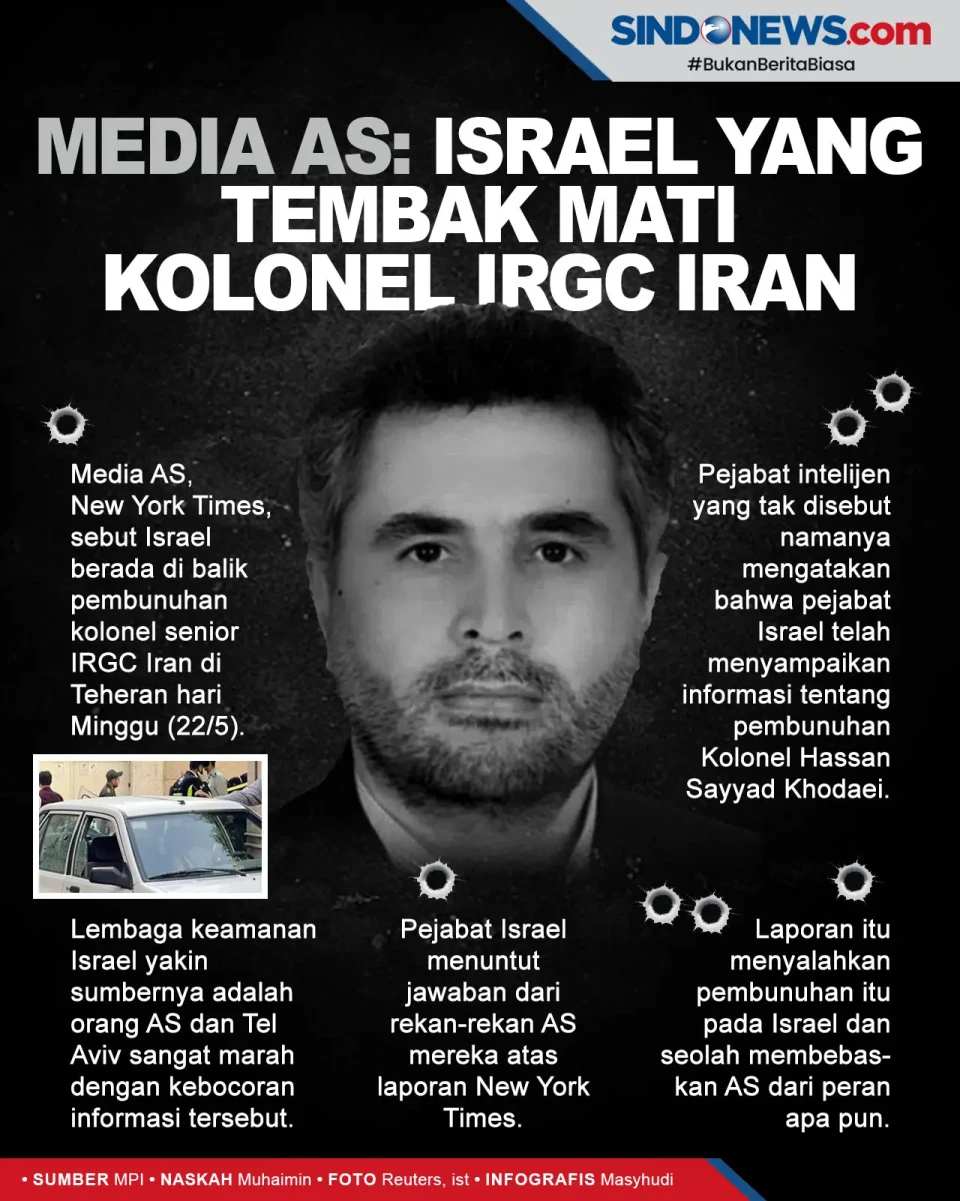 Israel yang Menembak...
