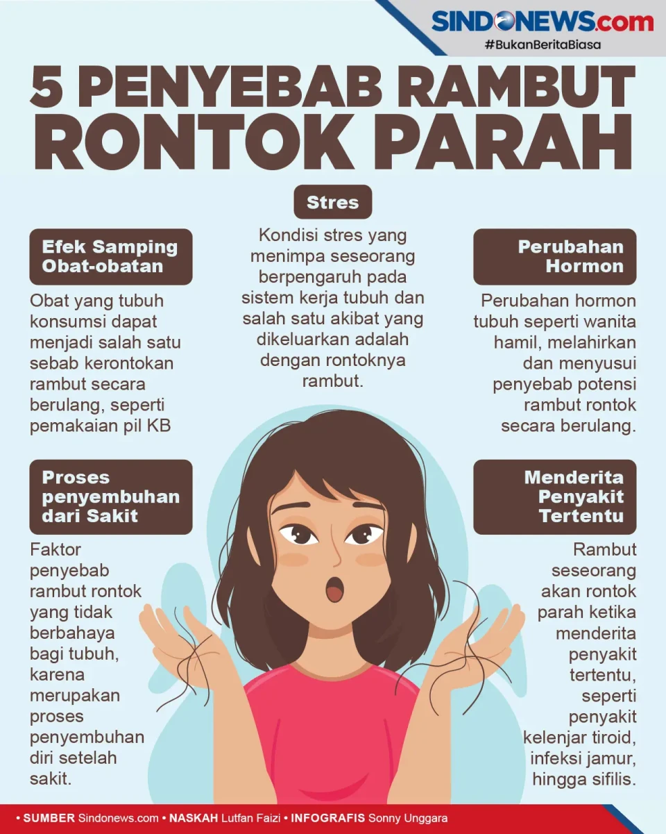 Hati-hati, Ini 5 Penyebab...