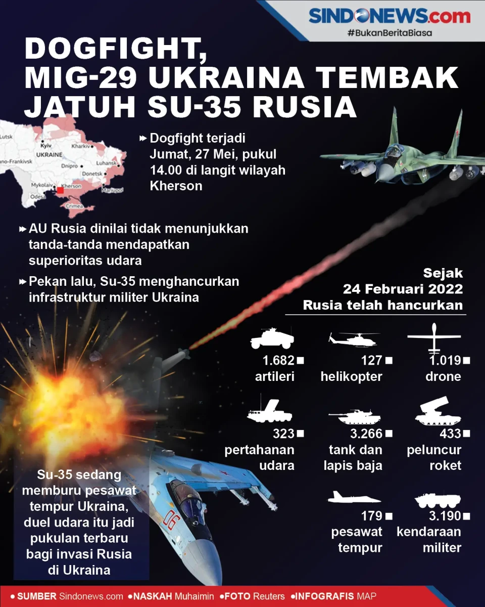 Dogfight, MiG-29 Ukraina...