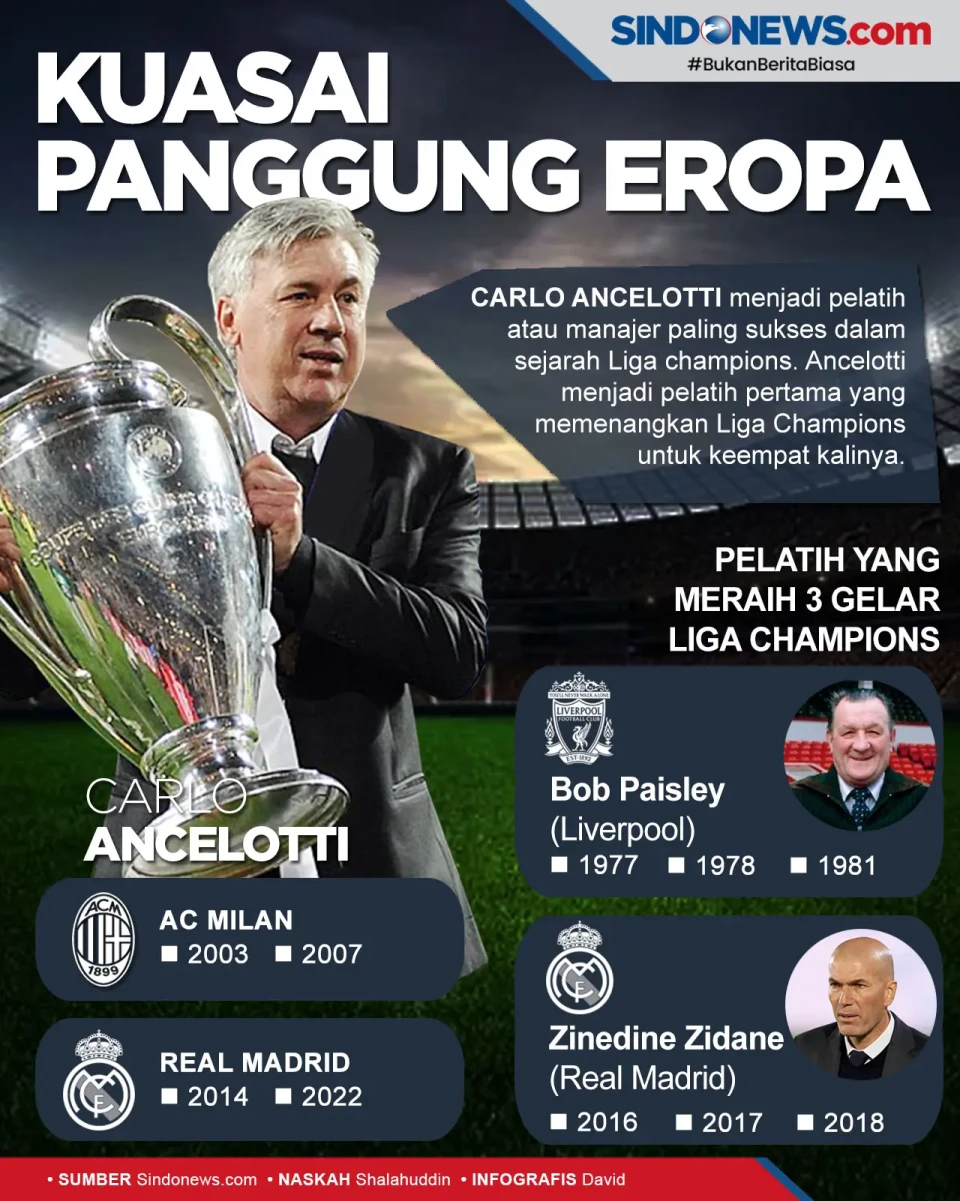 Bawa Madrid Juara, Ancelotti...