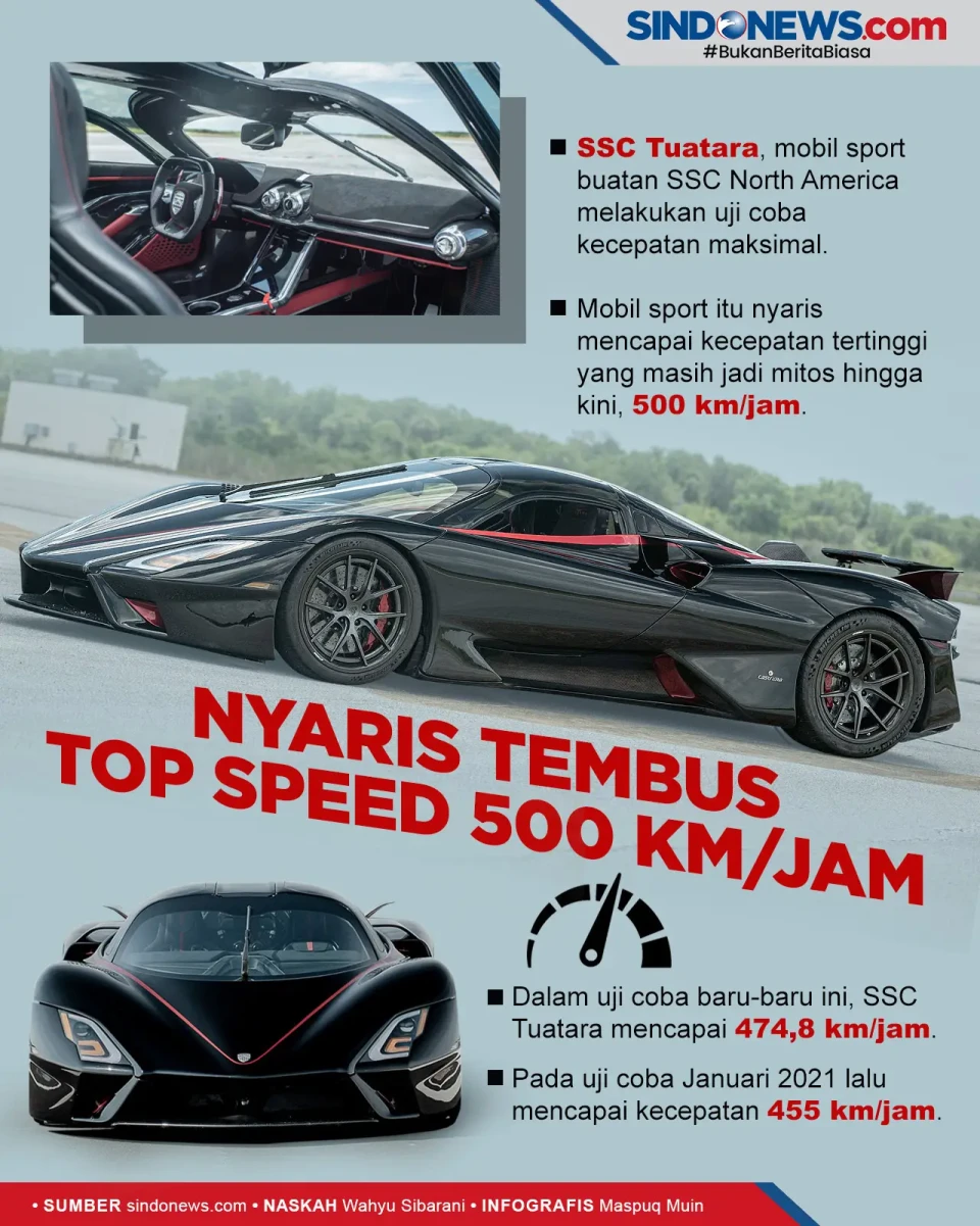 Mobil SSC Tuatara Nyaris...