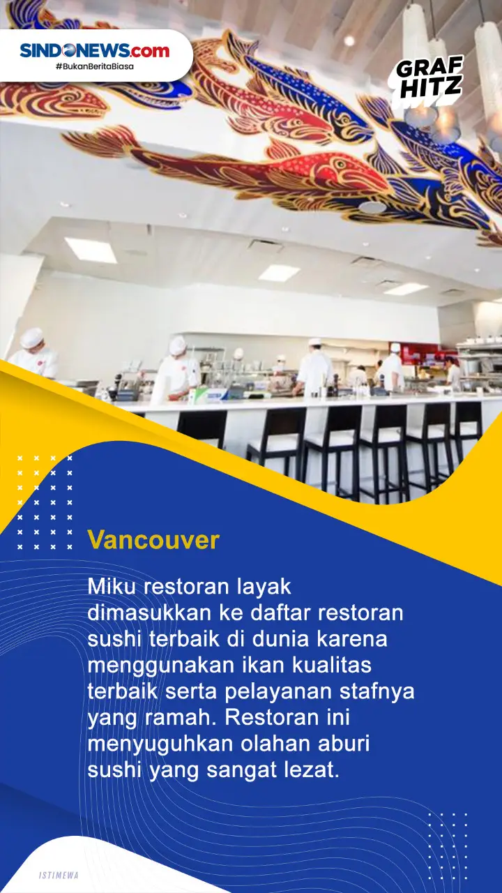 Lima Kota Penghasil...
