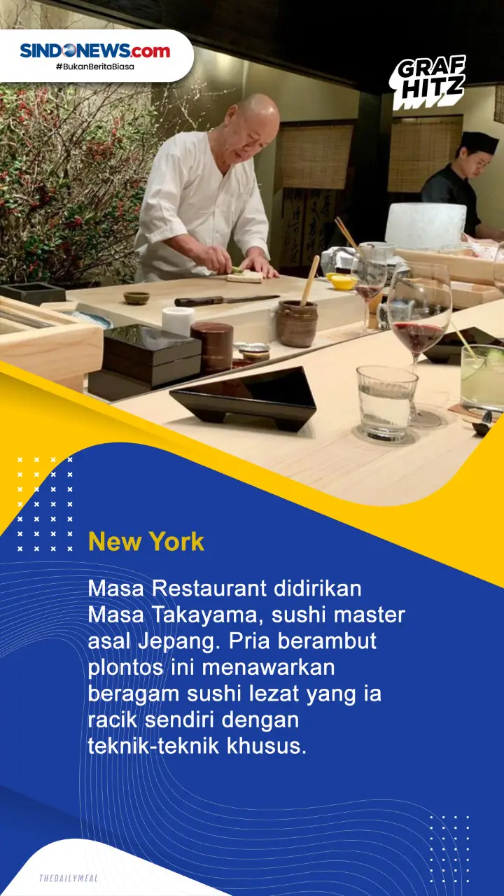 Lima Kota Penghasil...