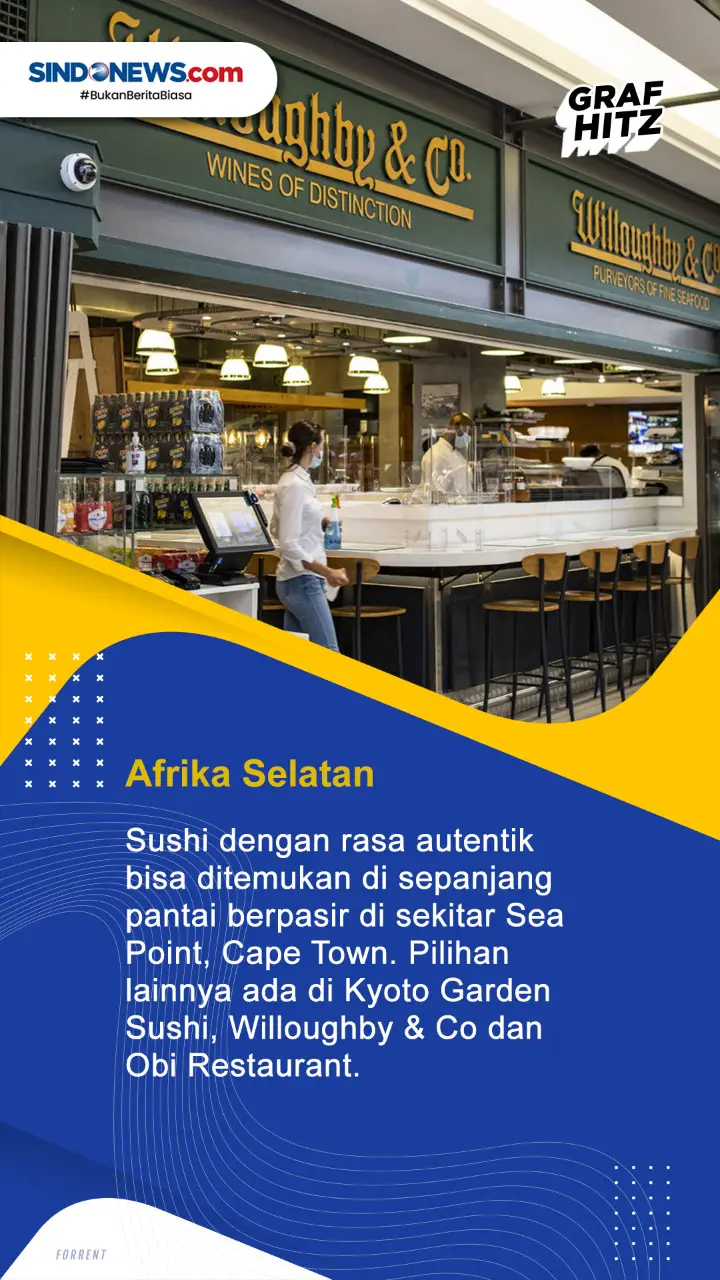 Lima Kota Penghasil...