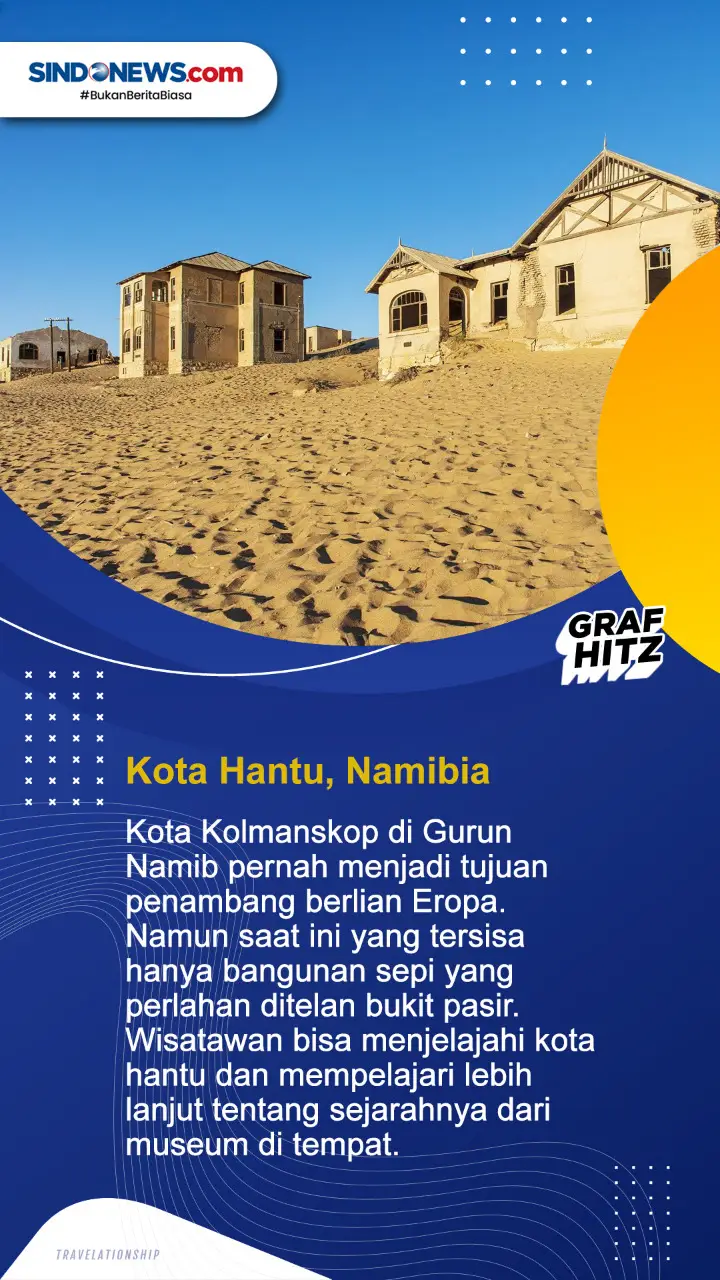 Lima Tempat Wisata Paling...