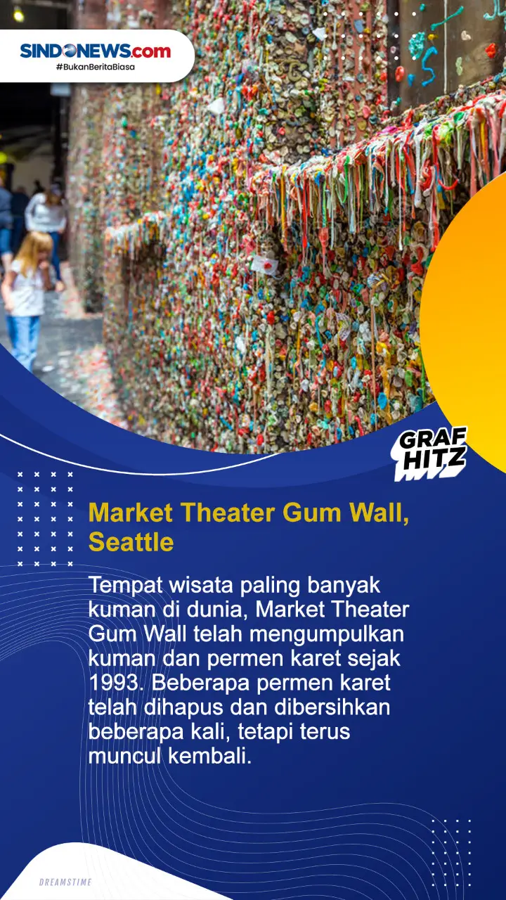 Lima Tempat Wisata Paling...