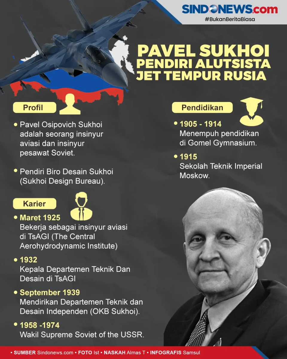 Mengenal Pavel Sukhoi...