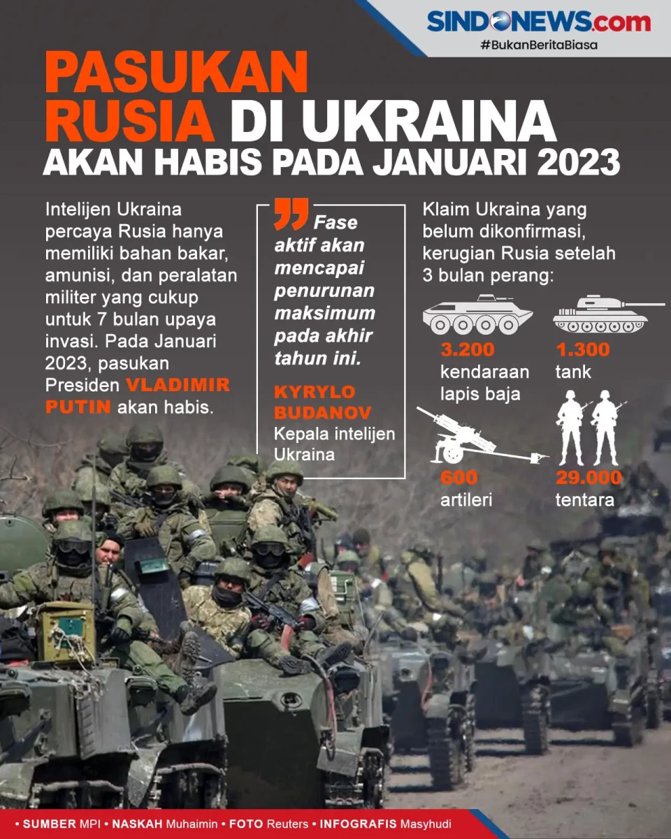 Pasukan Rusia di Ukraina...
