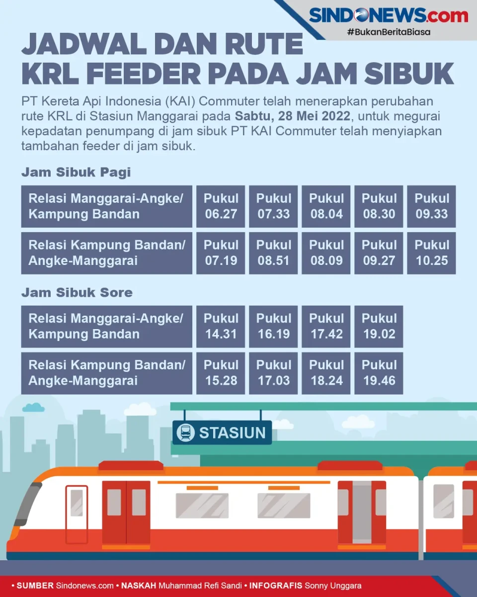 KAI Commuter Tambah...