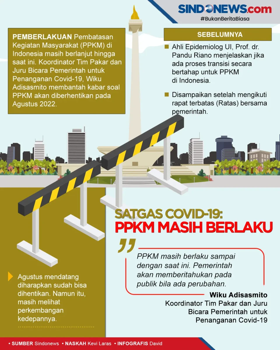 Satgas Penanganan Covid-19:...