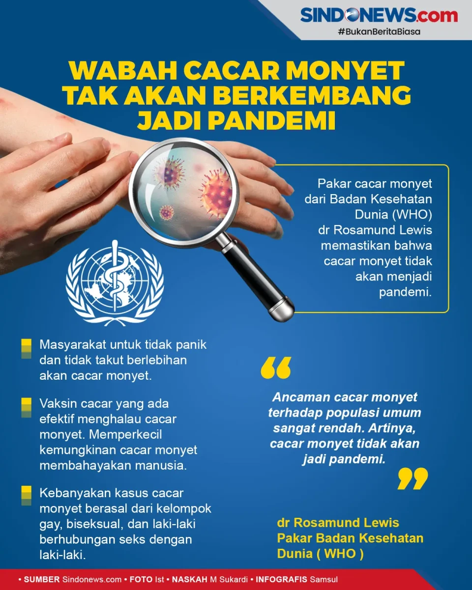 WHO: Wabah Cacar Monyet...