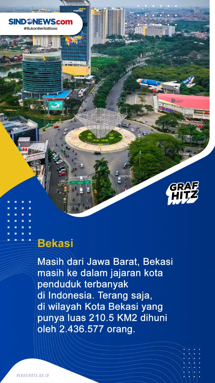 10 Kota dengan Penduduk...