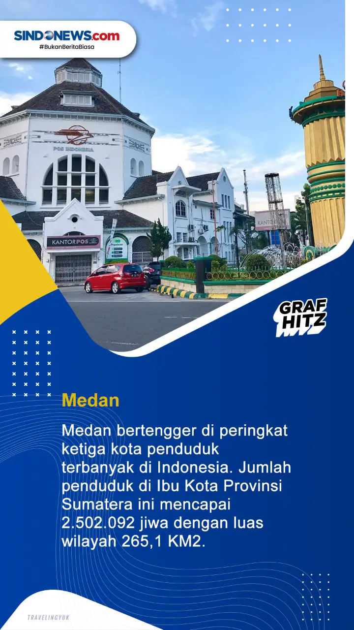 10 Kota dengan Penduduk...