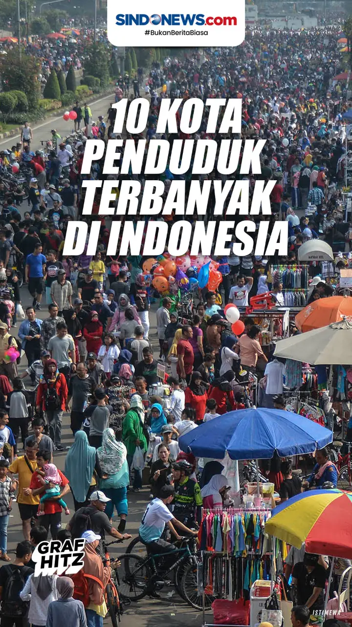 10 Kota dengan Penduduk...
