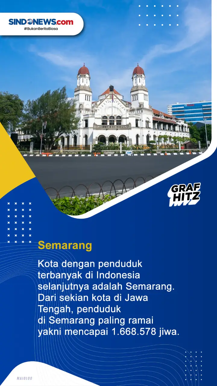 10 Kota dengan Penduduk...