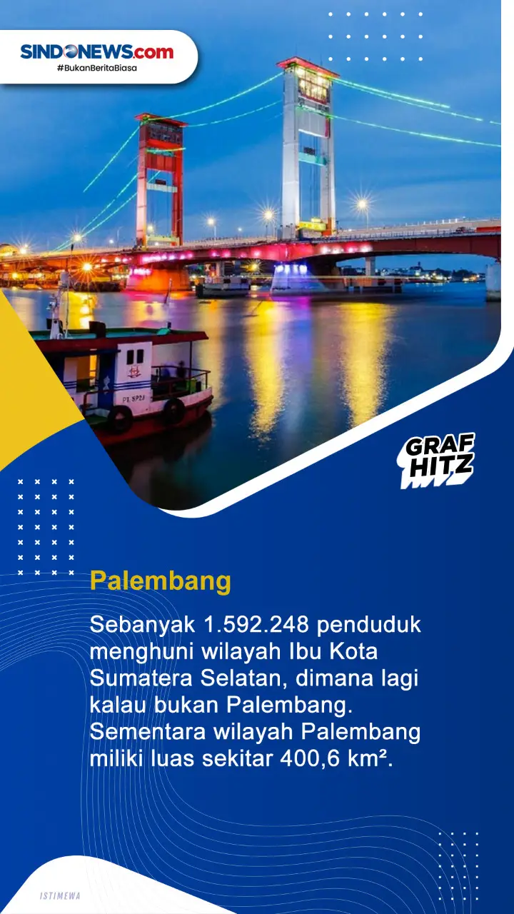 10 Kota dengan Penduduk...