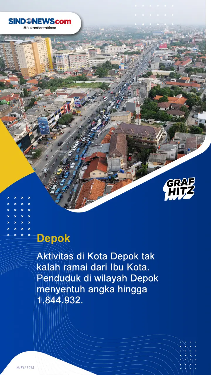 10 Kota dengan Penduduk...