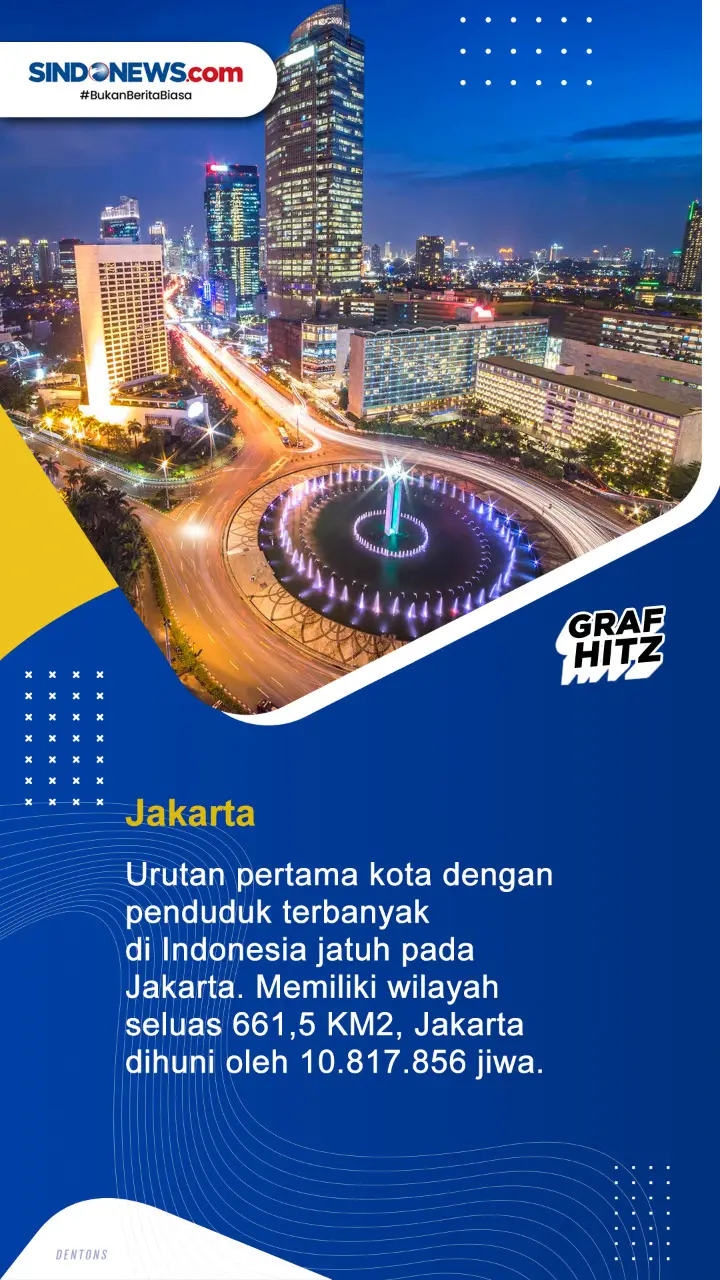 10 Kota dengan Penduduk...