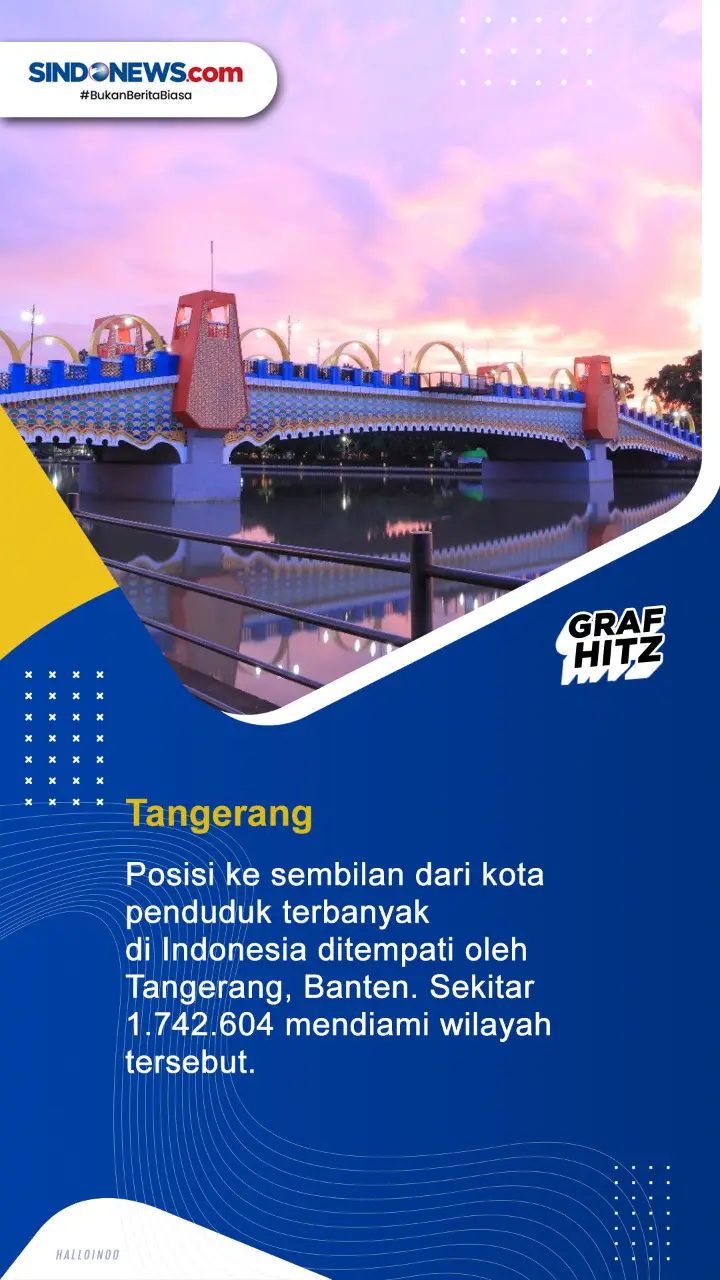 10 Kota dengan Penduduk...
